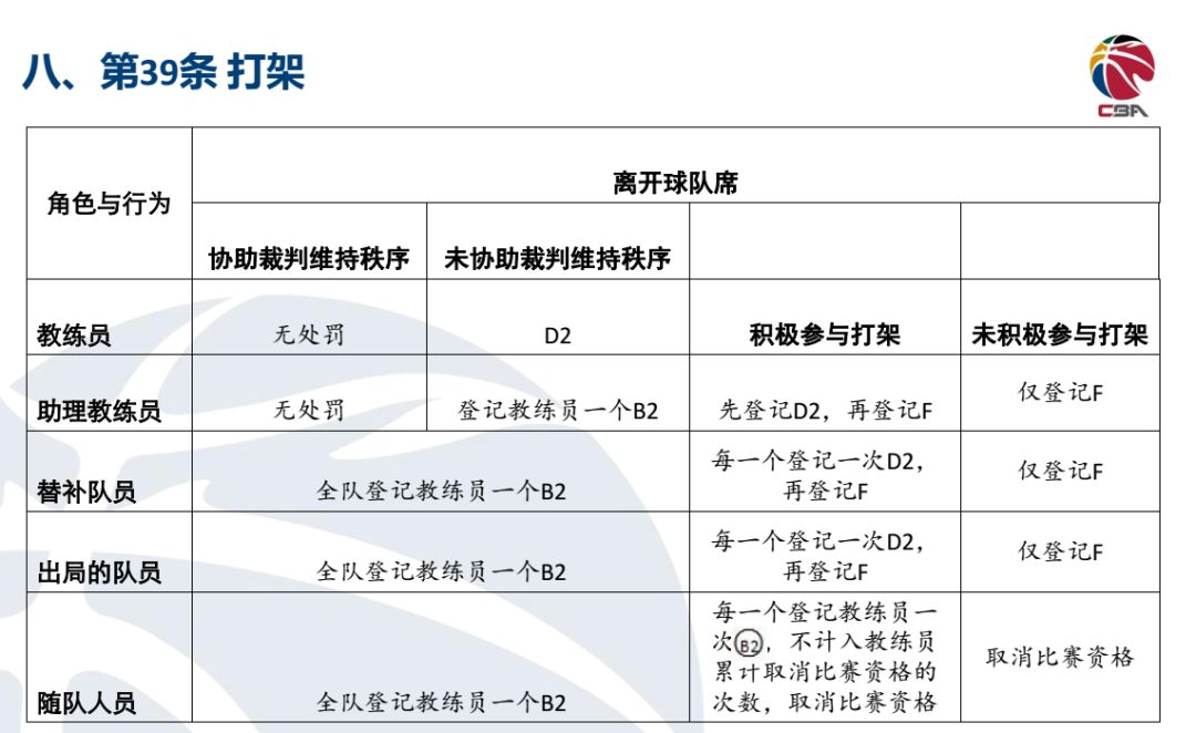 篮球规则违例和犯规裁判_裁判篮球规则犯规违例分析_篮球裁判犯规的种类及定义