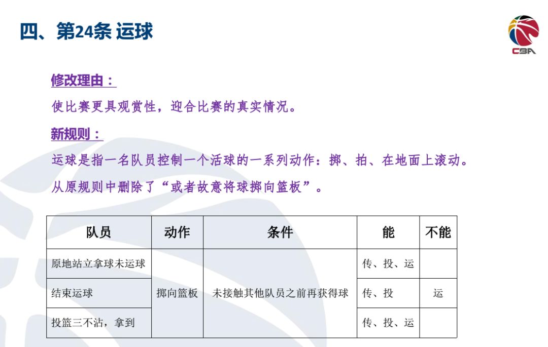裁判篮球规则犯规违例分析_篮球裁判犯规的种类及定义_篮球规则违例和犯规裁判