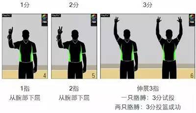 篮球裁判犯规判罚_篮球规则违例和犯规裁判_裁判篮球规则犯规违例有哪些