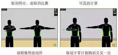 篮球裁判犯规判罚_裁判篮球规则犯规违例有哪些_篮球规则违例和犯规裁判