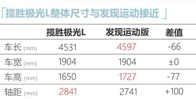 发现运动nx_发现运动版这个车怎么样_发现运动版