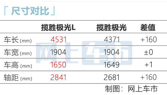 发现运动nx_发现运动版_发现运动版这个车怎么样