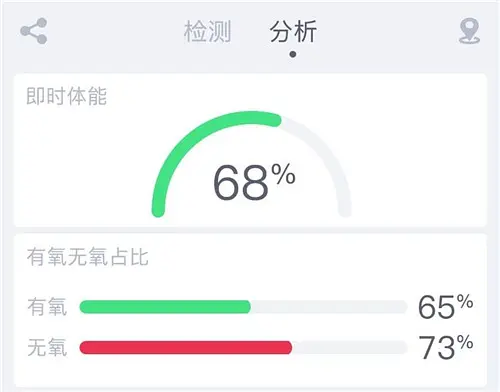 有氧运动专业手表_运动手表测血氧的原理_手表有氧适能
