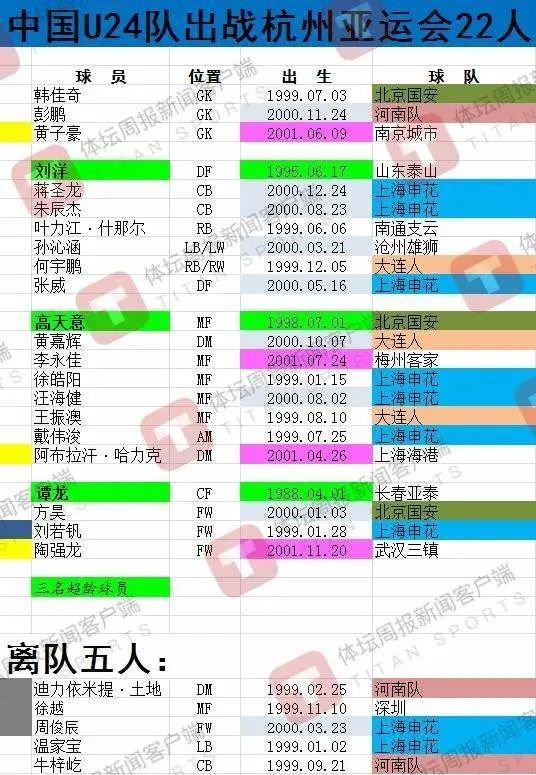 中国足球亚运会冠军_亚运会男足冠军_前亚运会冠军足球队名单