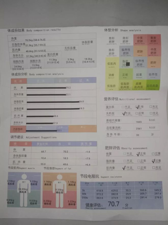 健身房私教营销套路_健身房私教课的套路_健身房私教噱头