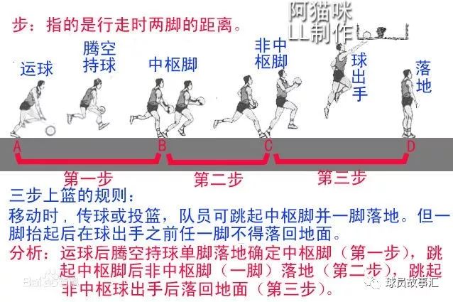 篮球上篮收球技巧图片视频_视频篮球技巧上篮收球图片高清_篮球上篮的视频