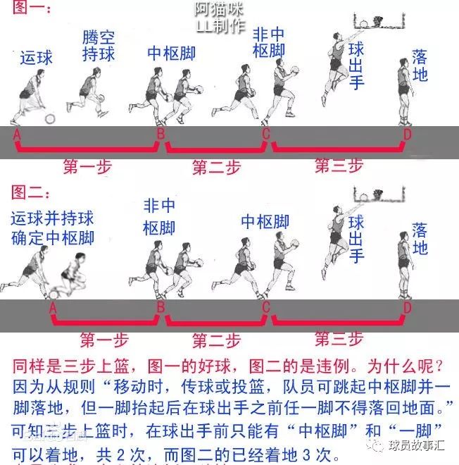 篮球上篮的视频_篮球上篮收球技巧图片视频_视频篮球技巧上篮收球图片高清