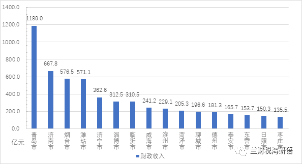山东足球排名第几_山东足球历史地位排名表_山东的足球