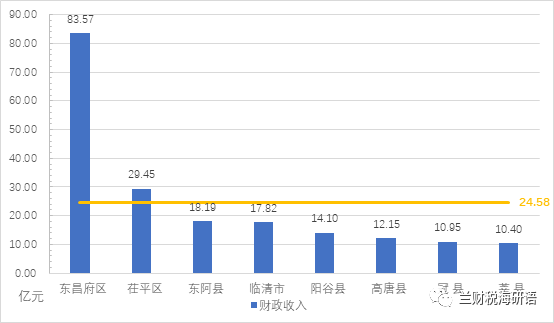 山东足球历史地位排名表_山东足球排名第几_山东的足球