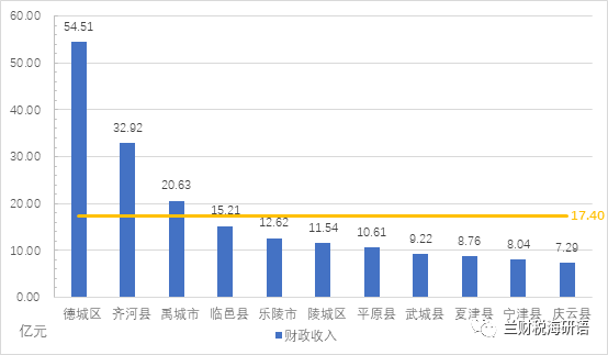 山东足球排名第几_山东足球历史地位排名表_山东的足球