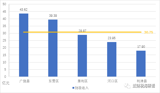 山东足球排名第几_山东足球历史地位排名表_山东的足球