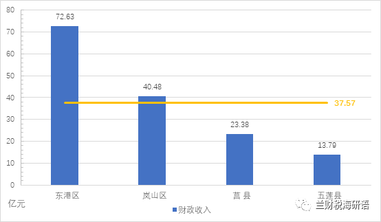 山东的足球_山东足球排名第几_山东足球历史地位排名表