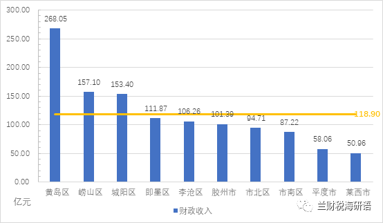 山东的足球_山东足球历史地位排名表_山东足球排名第几