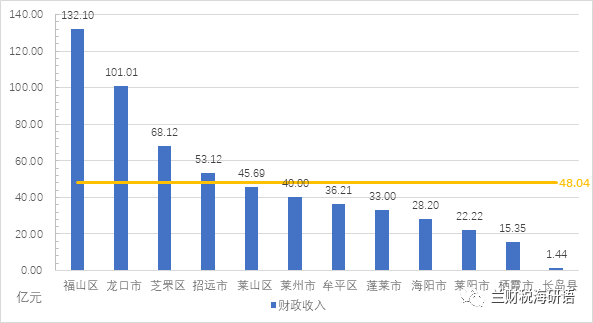 山东足球历史地位排名表_山东的足球_山东足球排名第几