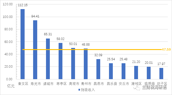 山东足球历史地位排名表_山东足球排名第几_山东的足球