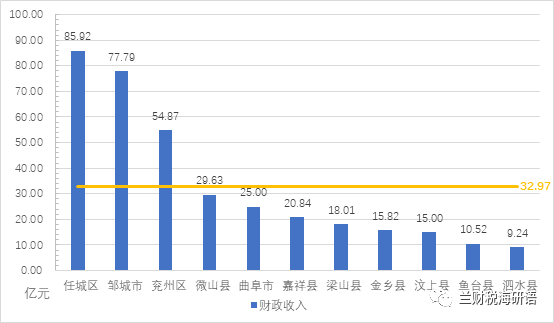 山东足球历史地位排名表_山东的足球_山东足球排名第几