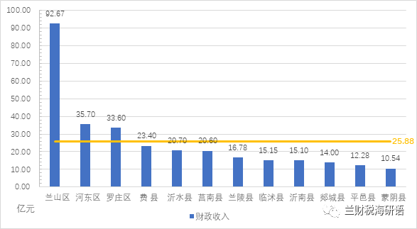 山东足球历史地位排名表_山东的足球_山东足球排名第几