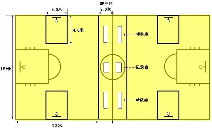 篮球赛的规则_国内篮球比赛规则_中国篮球赛规则名称是什么