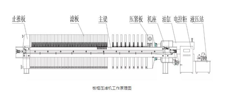 生活污泥干化技巧_污泥干化是什么意思_污泥干化的主要方法