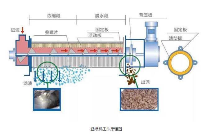 生活污泥干化技巧_污泥干化是什么意思_污泥干化的主要方法