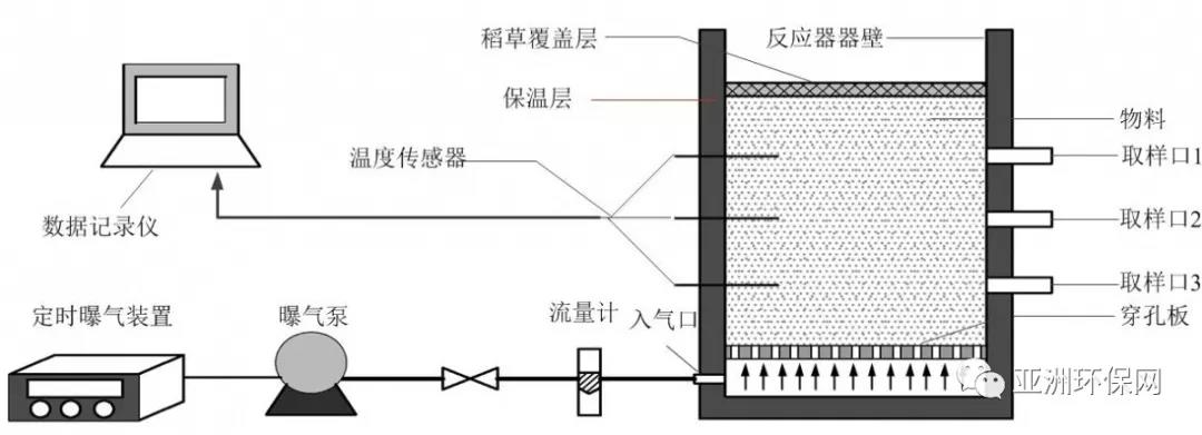 污泥干化的主要方法_生活污泥干化技巧_污泥技巧干化生活的例子