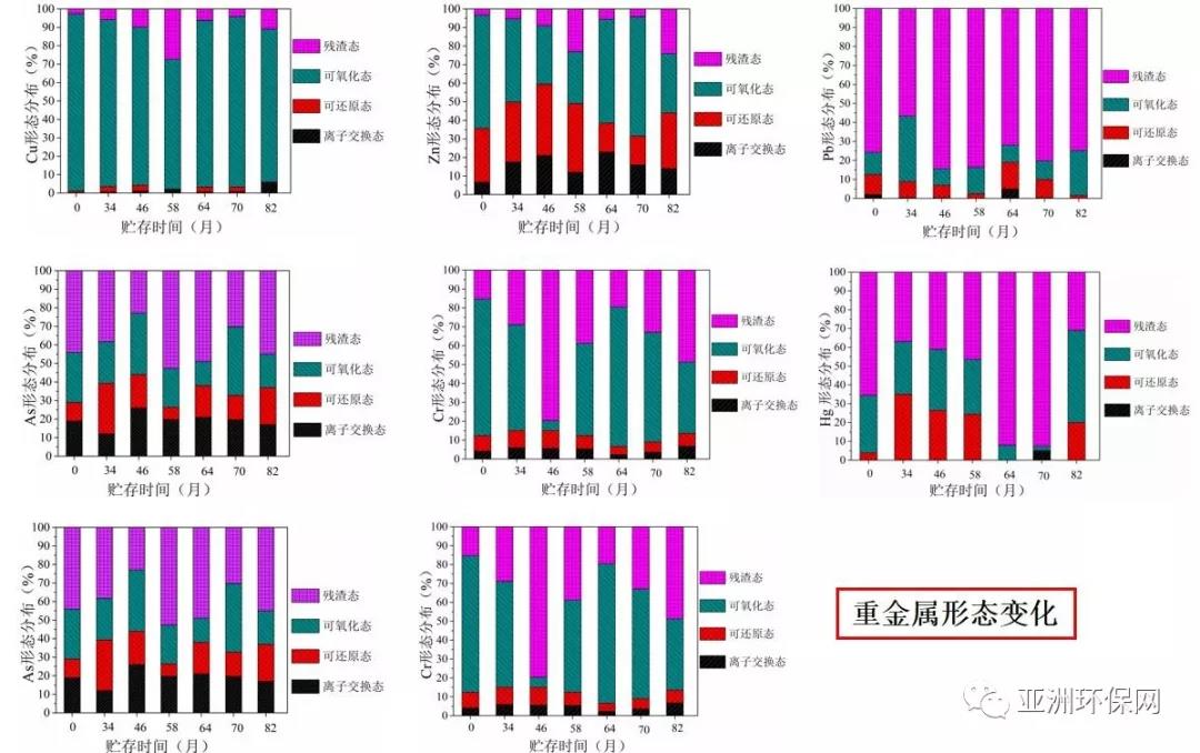 生活污泥干化技巧_污泥技巧干化生活的例子_污泥干化的主要方法