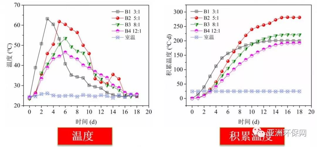 生活污泥干化技巧_污泥技巧干化生活的例子_污泥干化的主要方法