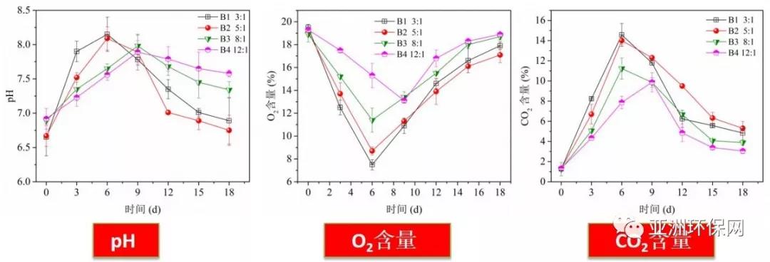 生活污泥干化技巧_污泥干化的主要方法_污泥技巧干化生活的例子