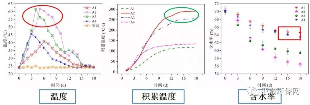 污泥技巧干化生活的例子_污泥干化的主要方法_生活污泥干化技巧