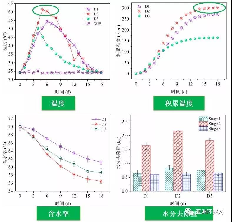 污泥干化的主要方法_生活污泥干化技巧_污泥技巧干化生活的例子