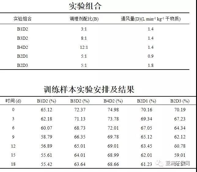 污泥技巧干化生活的例子_生活污泥干化技巧_污泥干化的主要方法