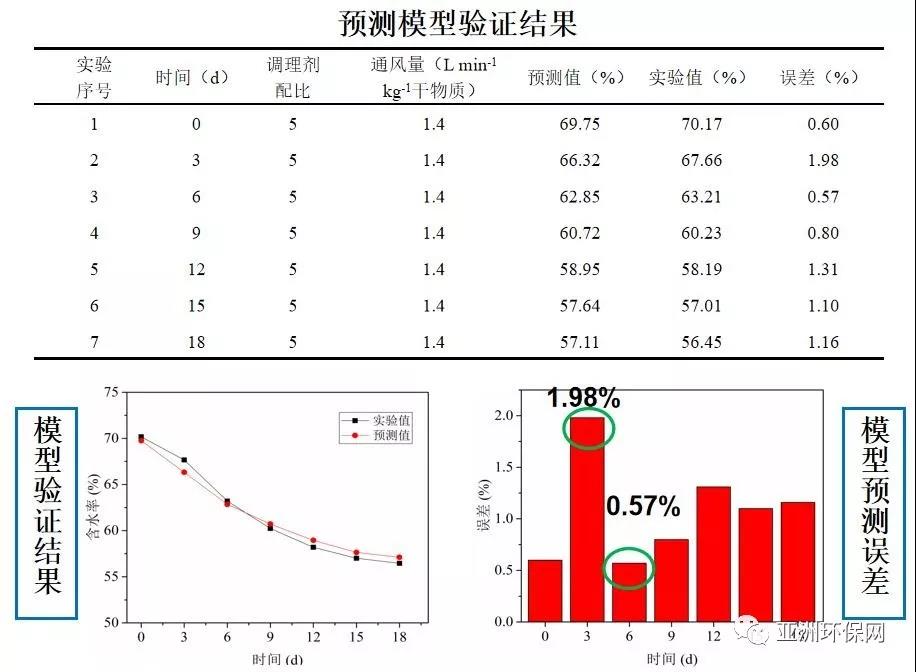 污泥技巧干化生活的例子_生活污泥干化技巧_污泥干化的主要方法
