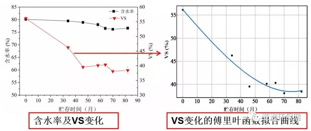 污泥干化的主要方法_污泥技巧干化生活的例子_生活污泥干化技巧