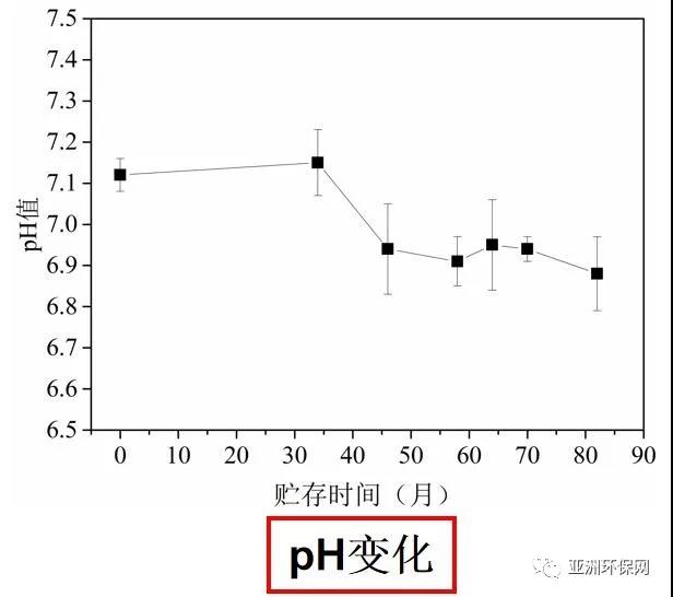 污泥技巧干化生活的例子_污泥干化的主要方法_生活污泥干化技巧
