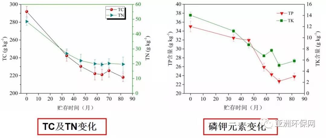 污泥干化的主要方法_污泥技巧干化生活的例子_生活污泥干化技巧