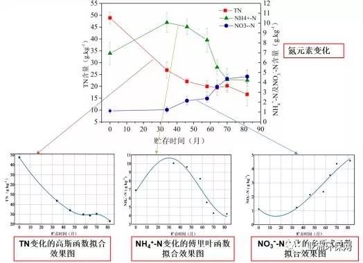 污泥技巧干化生活的例子_污泥干化的主要方法_生活污泥干化技巧