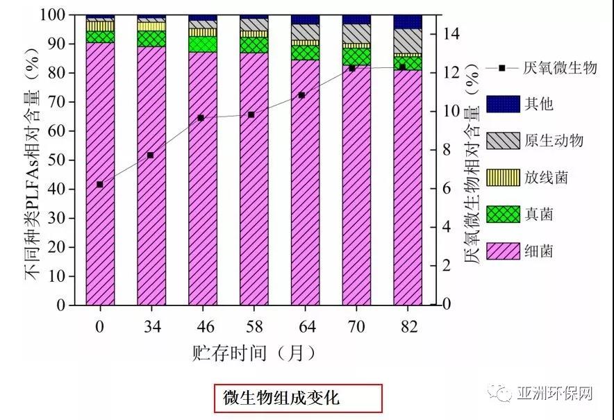 生活污泥干化技巧_污泥干化的主要方法_污泥技巧干化生活的例子