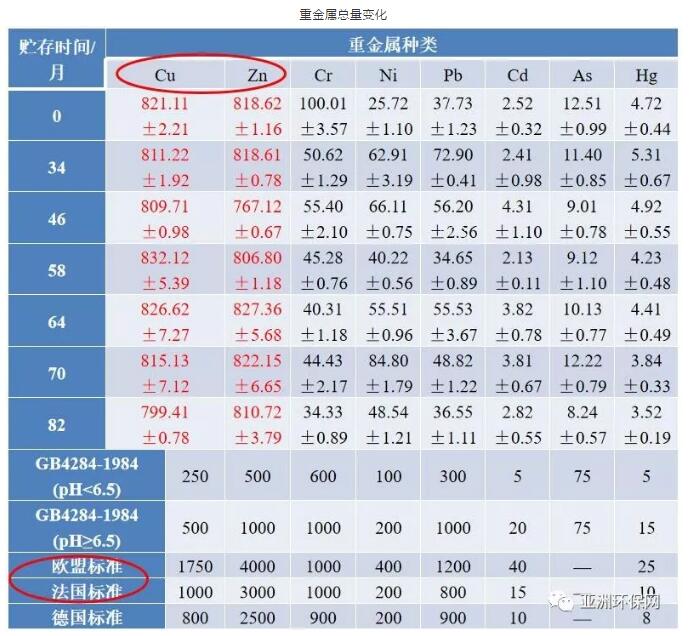 污泥干化的主要方法_生活污泥干化技巧_污泥技巧干化生活的例子