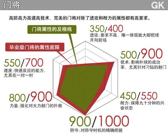 足球游戏门将出击规则视频_足球门将精彩视频_足球门将出击技巧