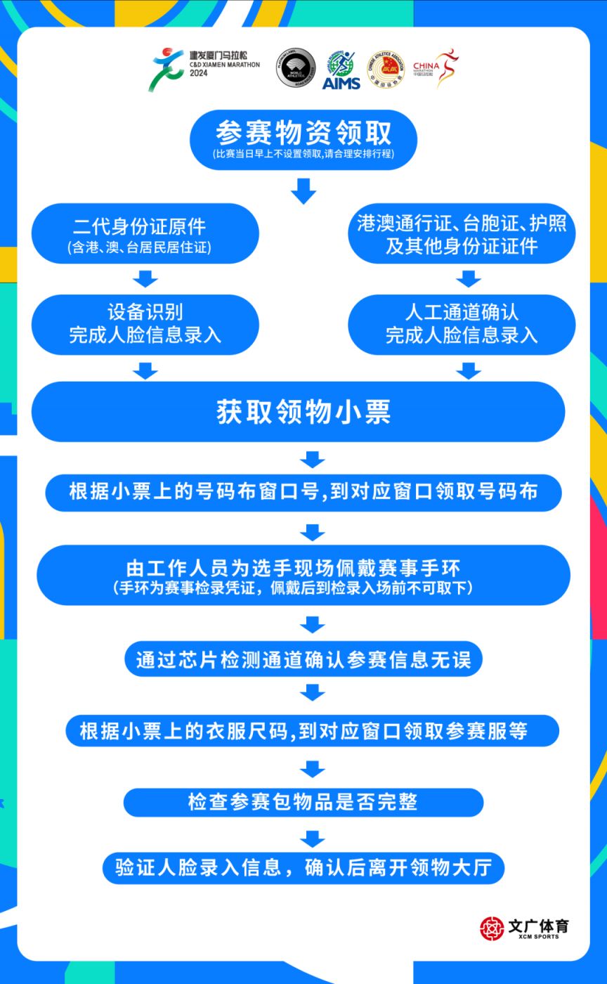 马拉松领取装备会提前通知吗_马拉松领取装备必须带身份证吗_马拉松装备领取
