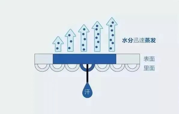 雨衣马拉松_马拉松雨衣如何用_马拉松雨衣怎么丟