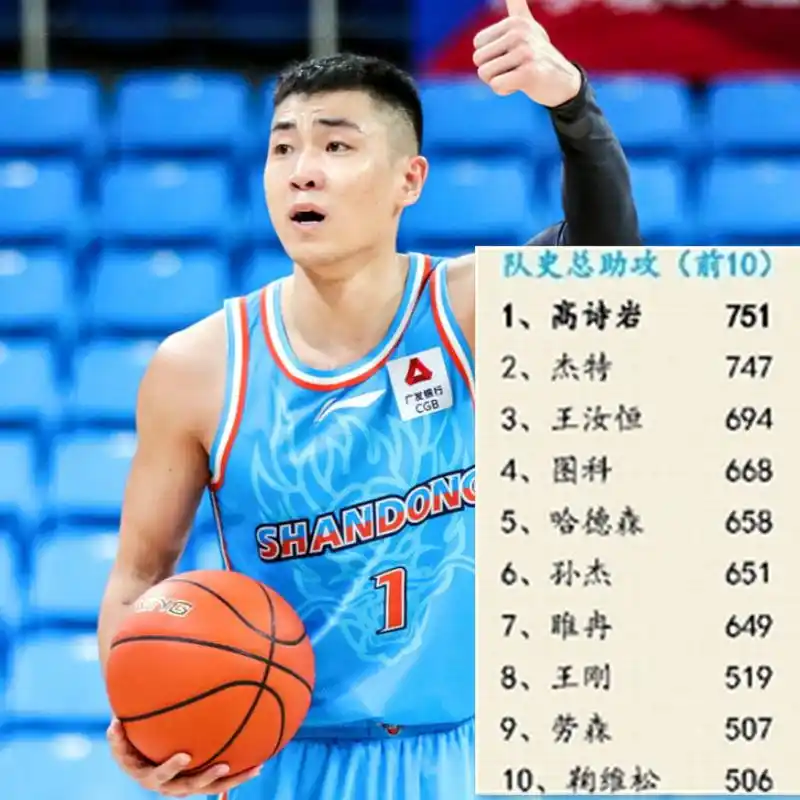 山东男篮历史得分榜_山东篮球历史得分记录_山东男篮历史成绩