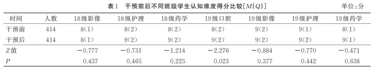 山西医科大学汾阳学院研究：全方位颈椎健康干预措施效果显著