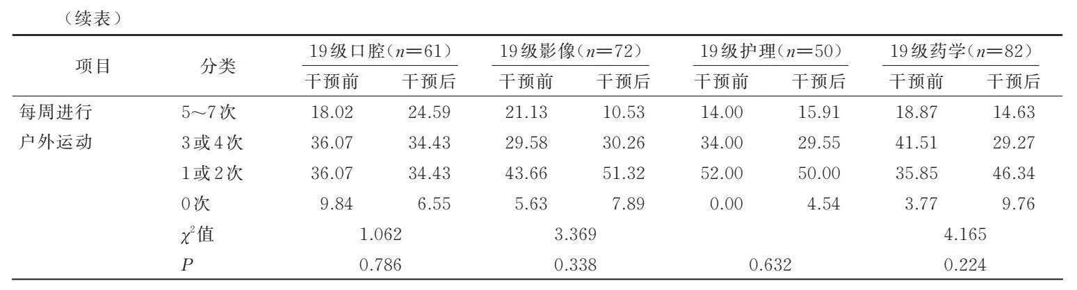 颈椎亚健康的症状_颈椎病亚型_颈椎亚健康治疗