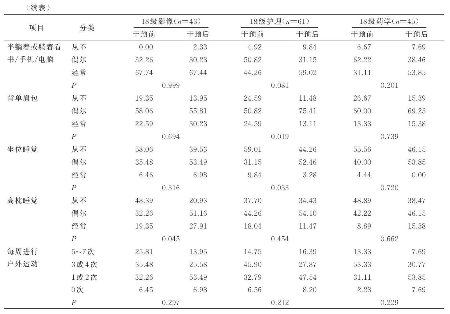 颈椎亚健康的症状_颈椎病亚型_颈椎亚健康治疗