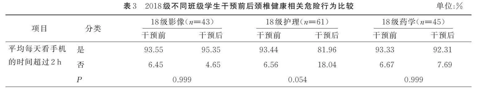 颈椎病亚型_颈椎亚健康治疗_颈椎亚健康的症状